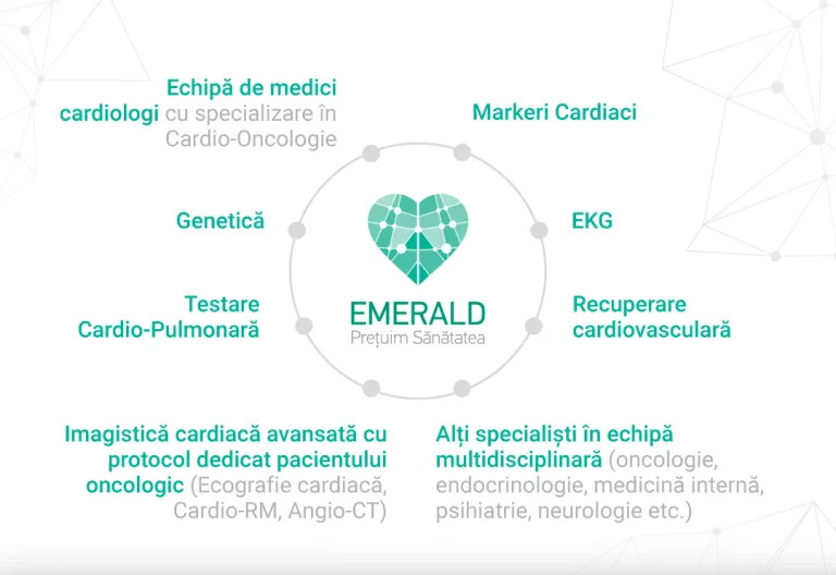 emerald campanie anuntare v9 ig 768x528 1